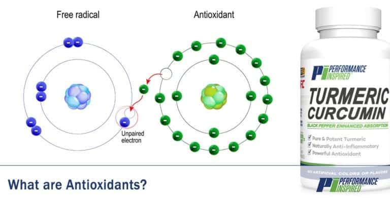 PI Nutrition: Definition of Antioxidants